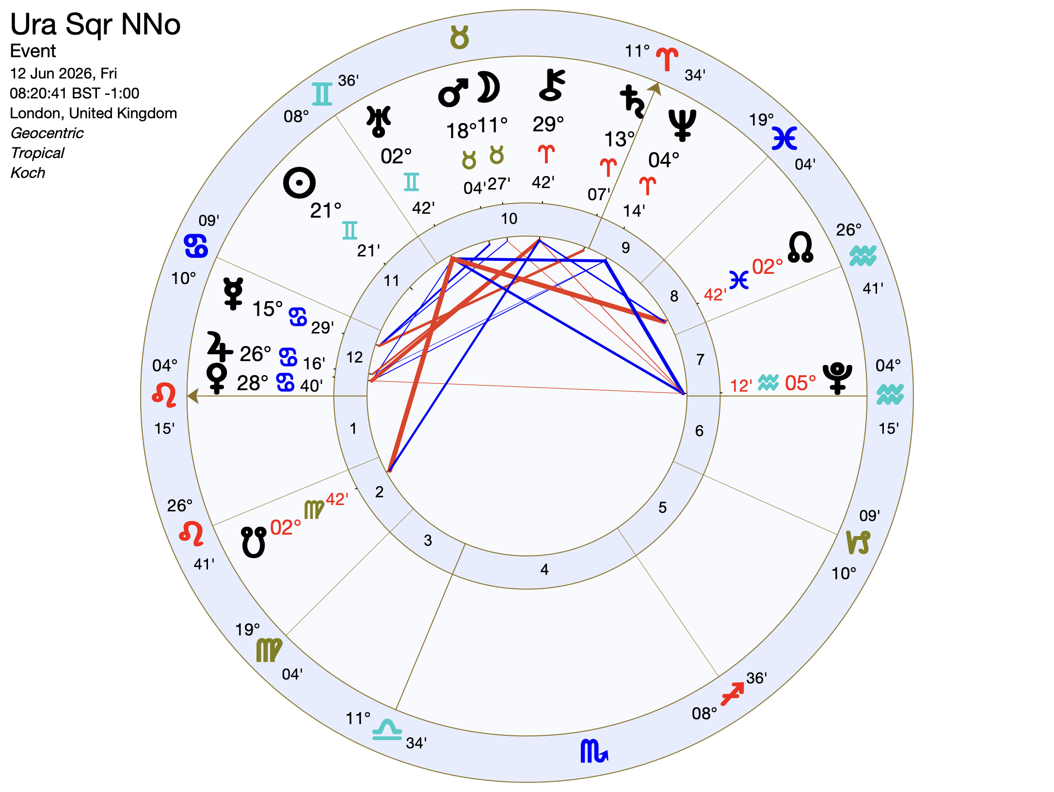 Uranus Square the Nodes in 2026 – Jessica Davidson
